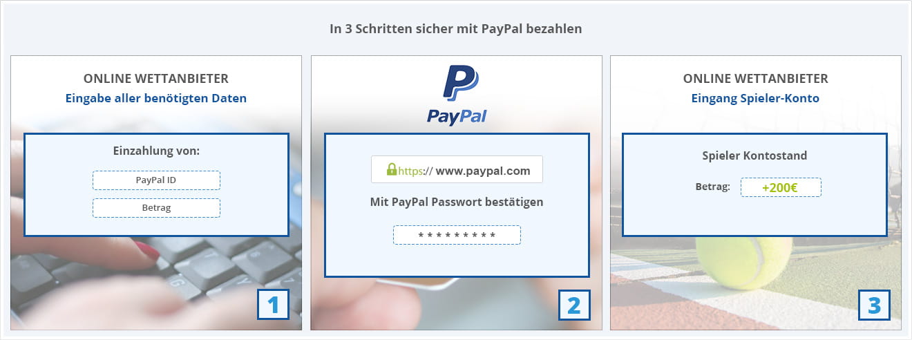 Sicheres Bezahlen mit PayPal bei Anbietern von Online Sportwetten
